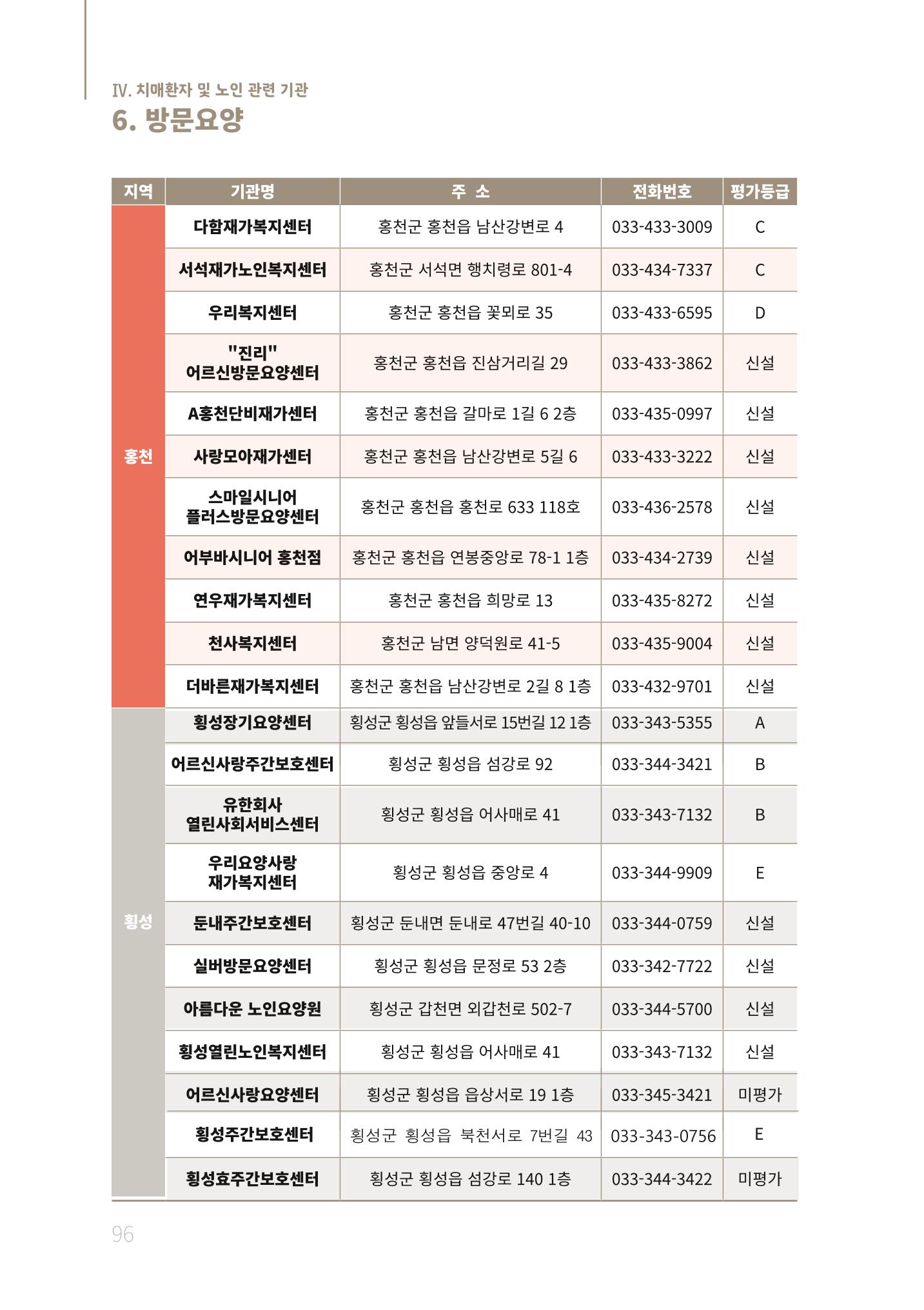 2021년 강원도 치매환자 관리를 위한 자원현황 안내서 96페이지