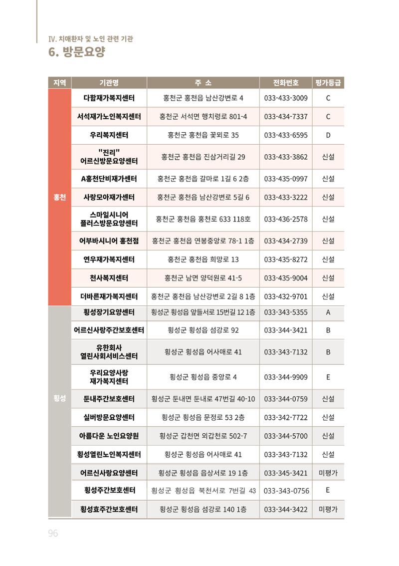 2021년 강원도 치매환자 관리를 위한 자원현황 안내서 96페이지