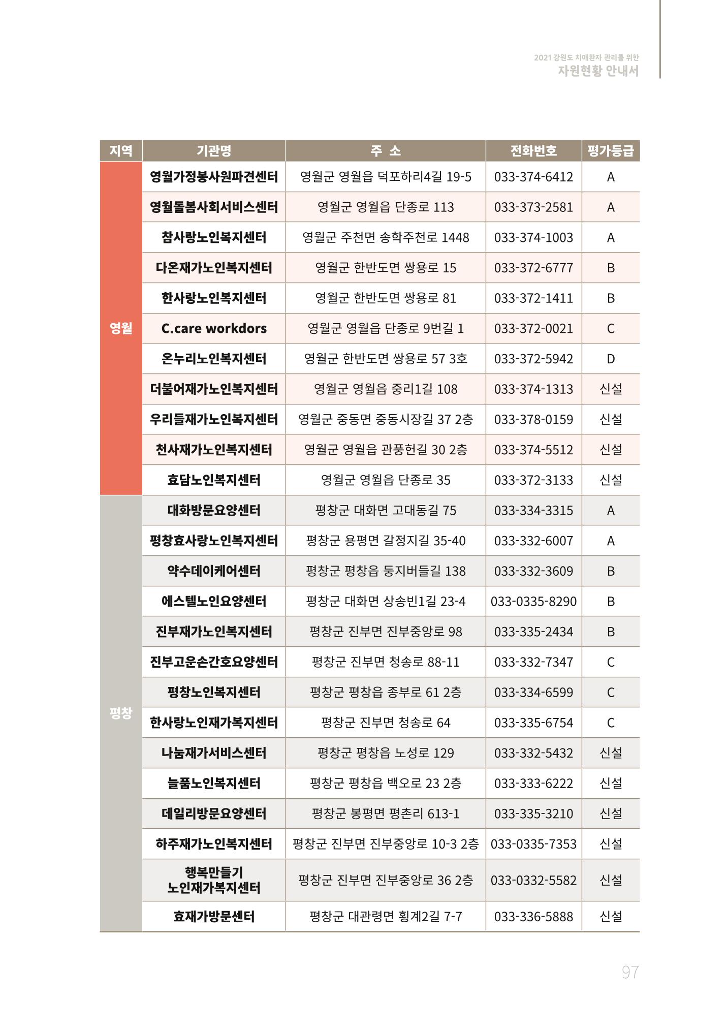 2021년 강원도 치매환자 관리를 위한 자원현황 안내서 97페이지