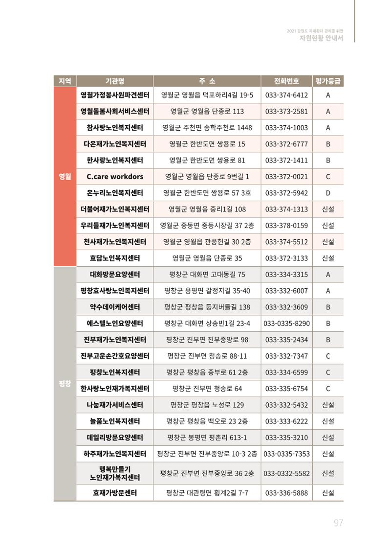 2021년 강원도 치매환자 관리를 위한 자원현황 안내서 97페이지