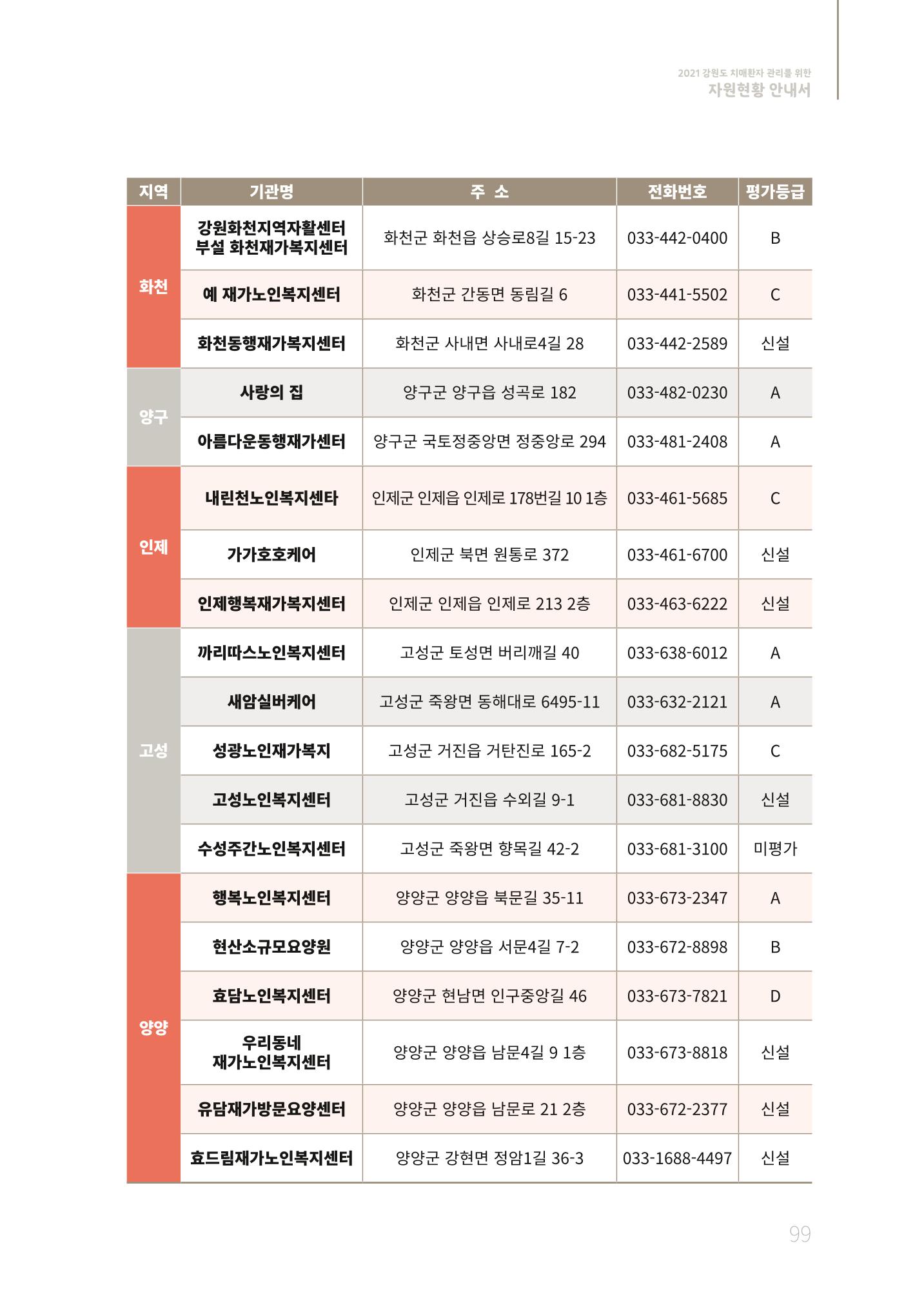 2021년 강원도 치매환자 관리를 위한 자원현황 안내서 99페이지