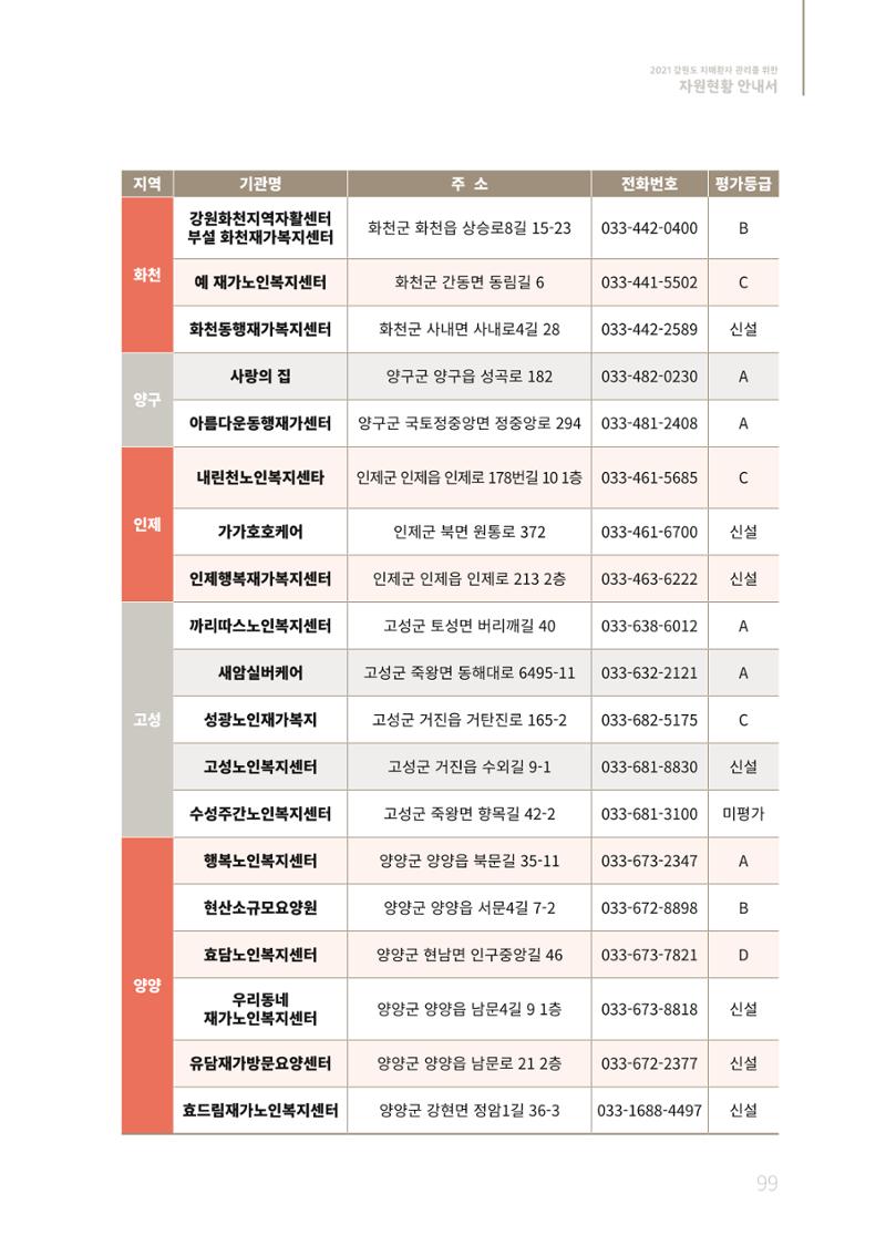 2021년 강원도 치매환자 관리를 위한 자원현황 안내서 99페이지