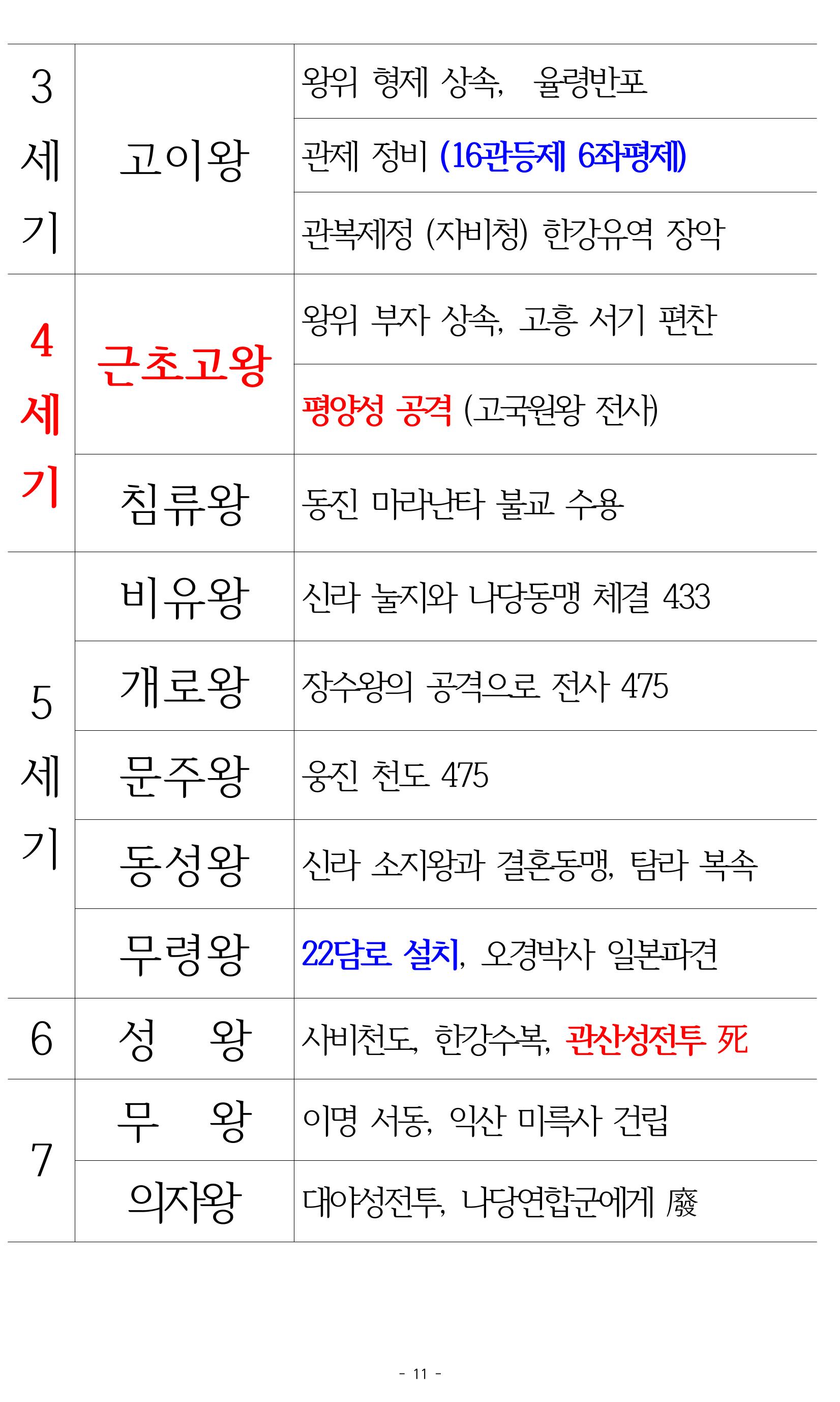한능검 시험대비 노트 11페이지