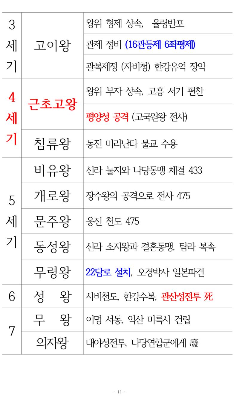 한능검 시험대비 노트 11페이지
