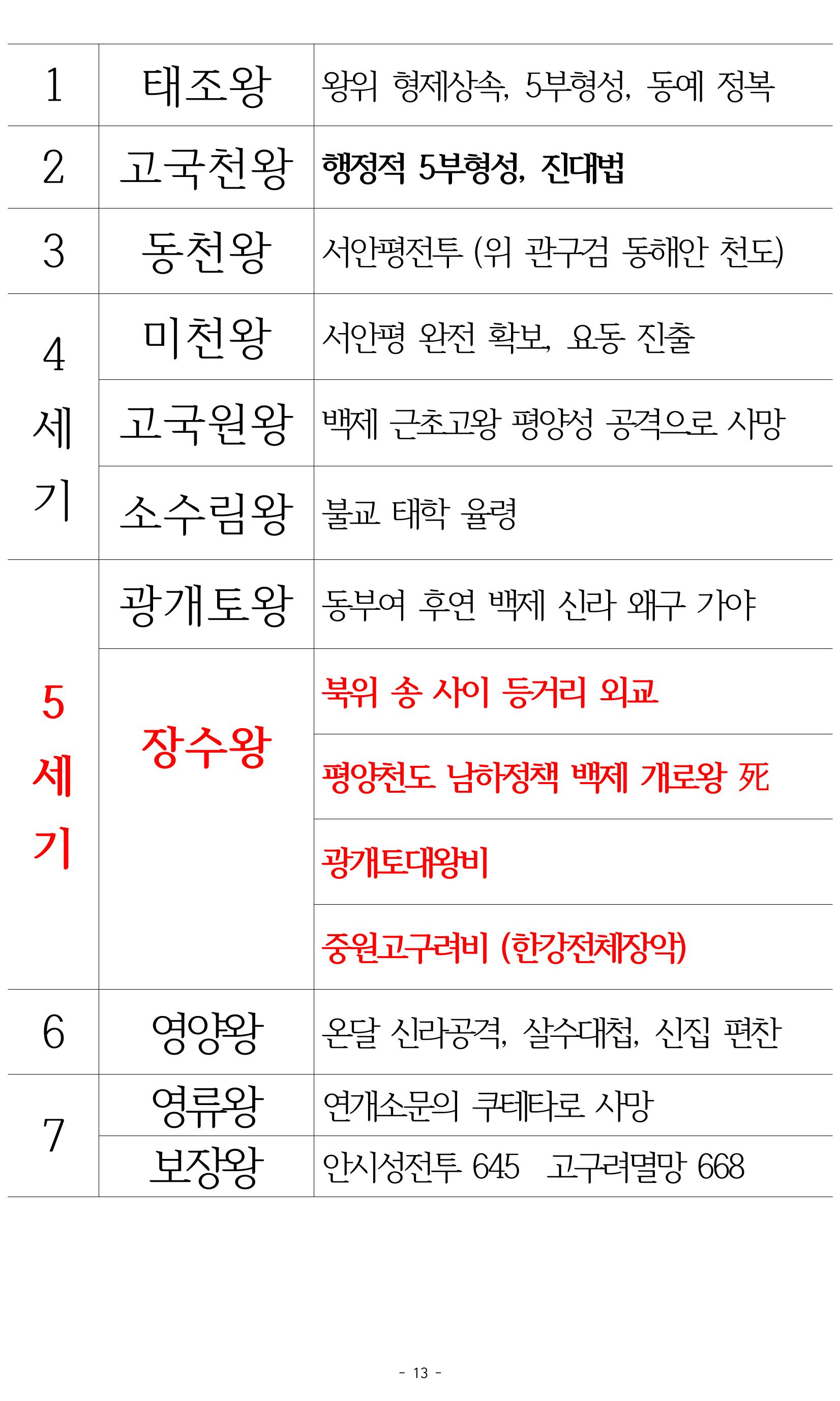 한능검 시험대비 노트 13페이지