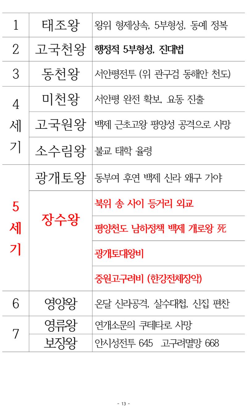 한능검 시험대비 노트 13페이지