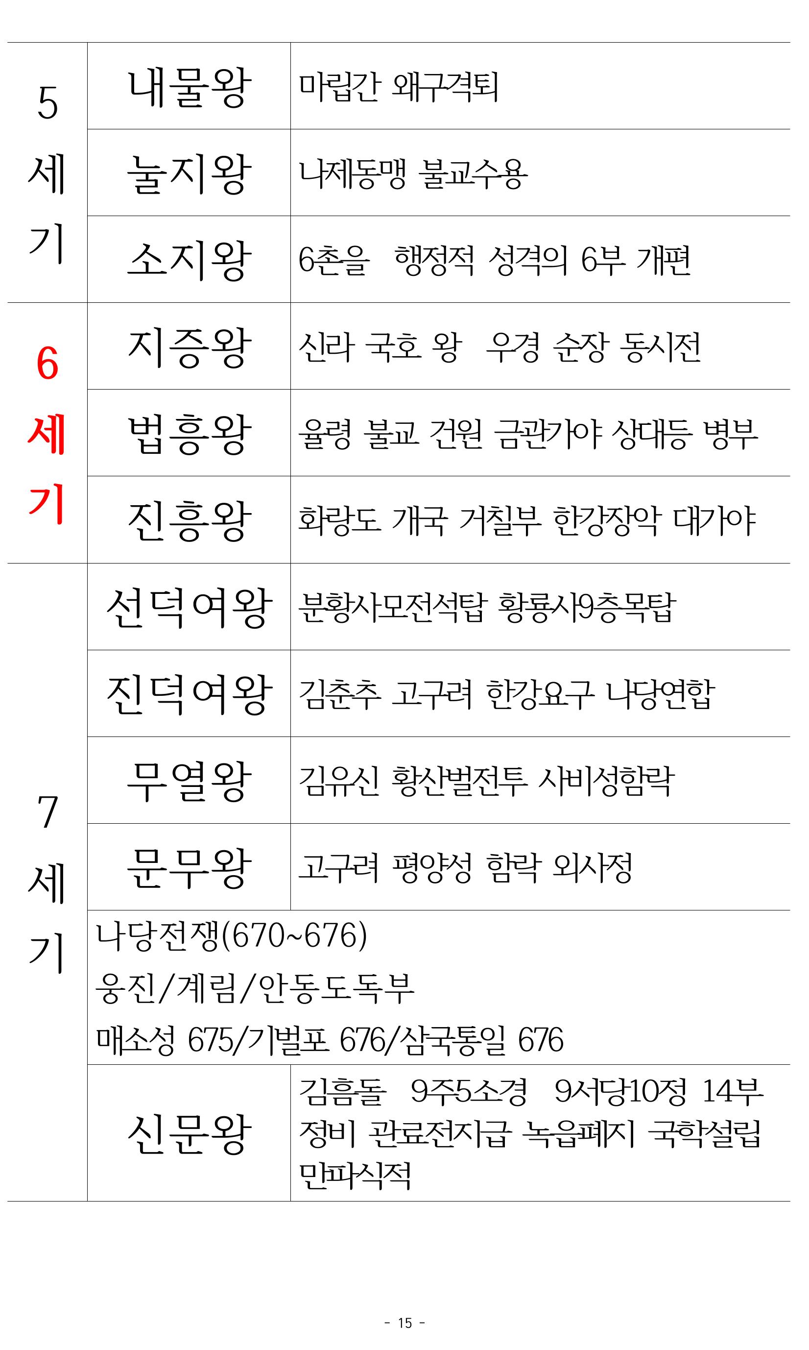 한능검 시험대비 노트 15페이지