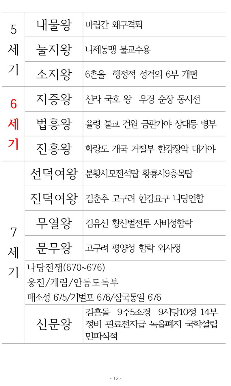한능검 시험대비 노트 15페이지