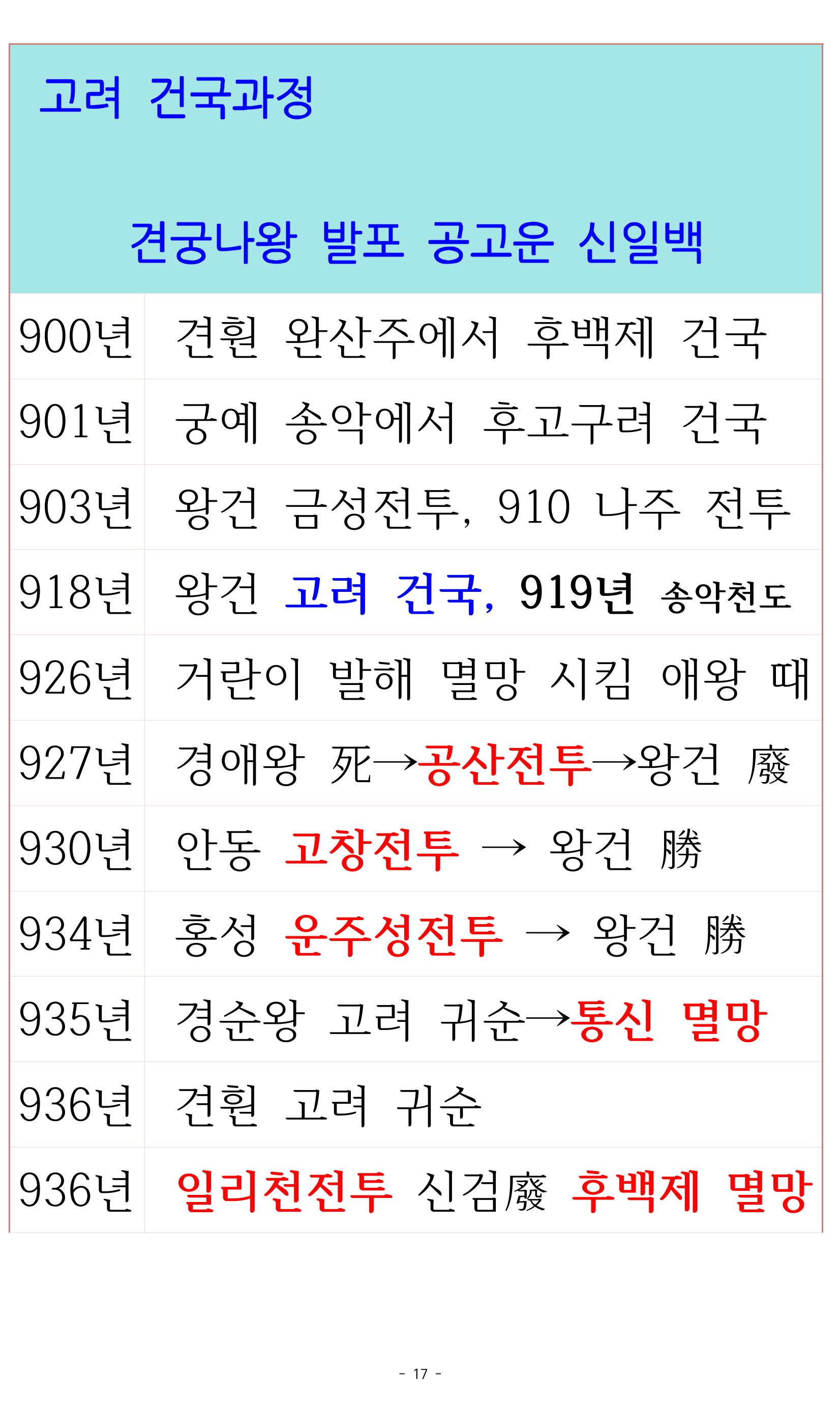 한능검 시험대비 노트 17페이지
