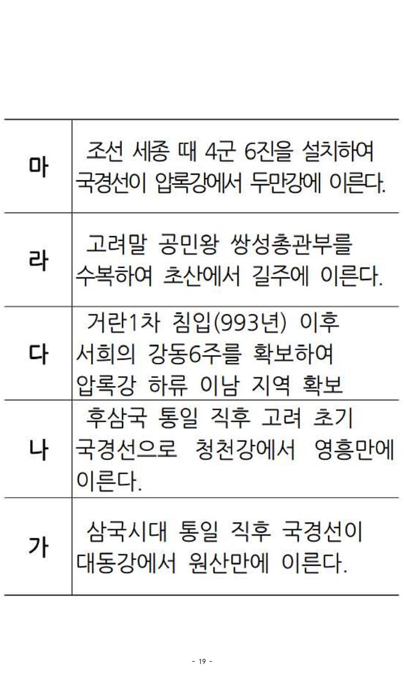 한능검 시험대비 노트 19페이지