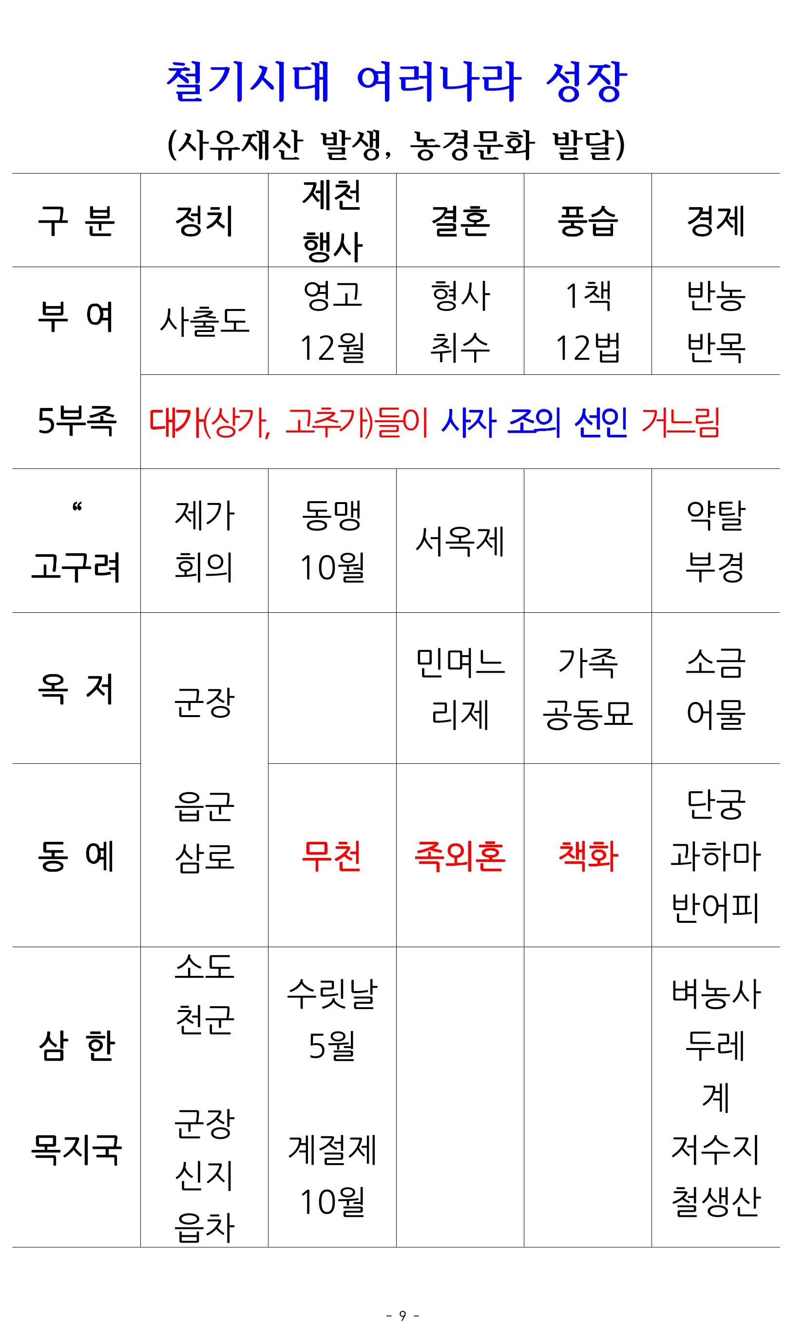 한능검 시험대비 노트 9페이지
