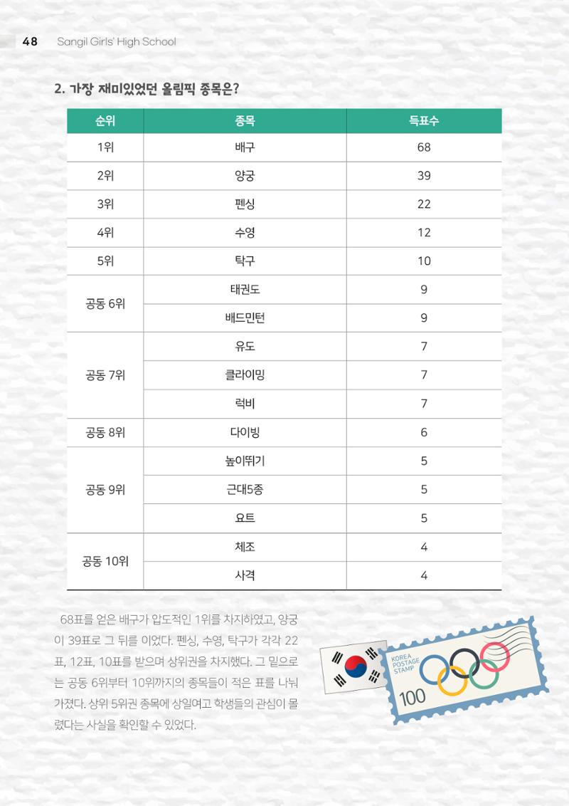 느티나무 12호 48페이지