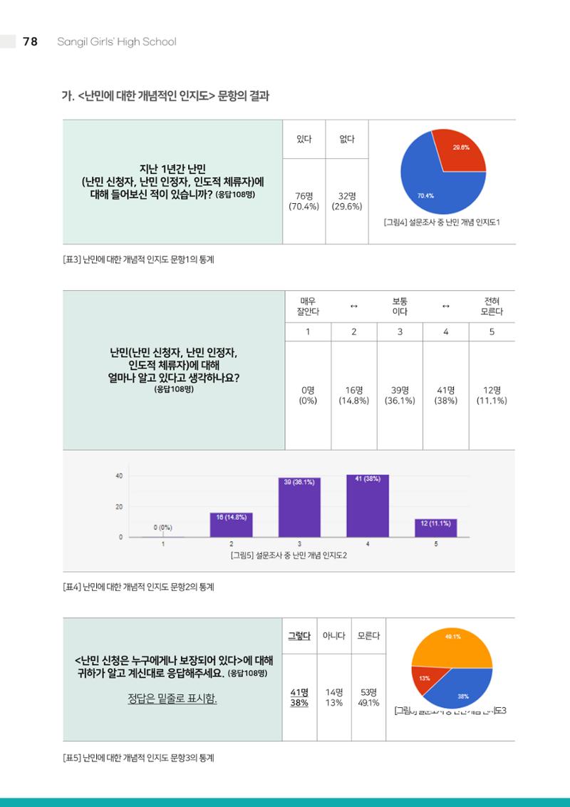 느티나무 12호 78페이지