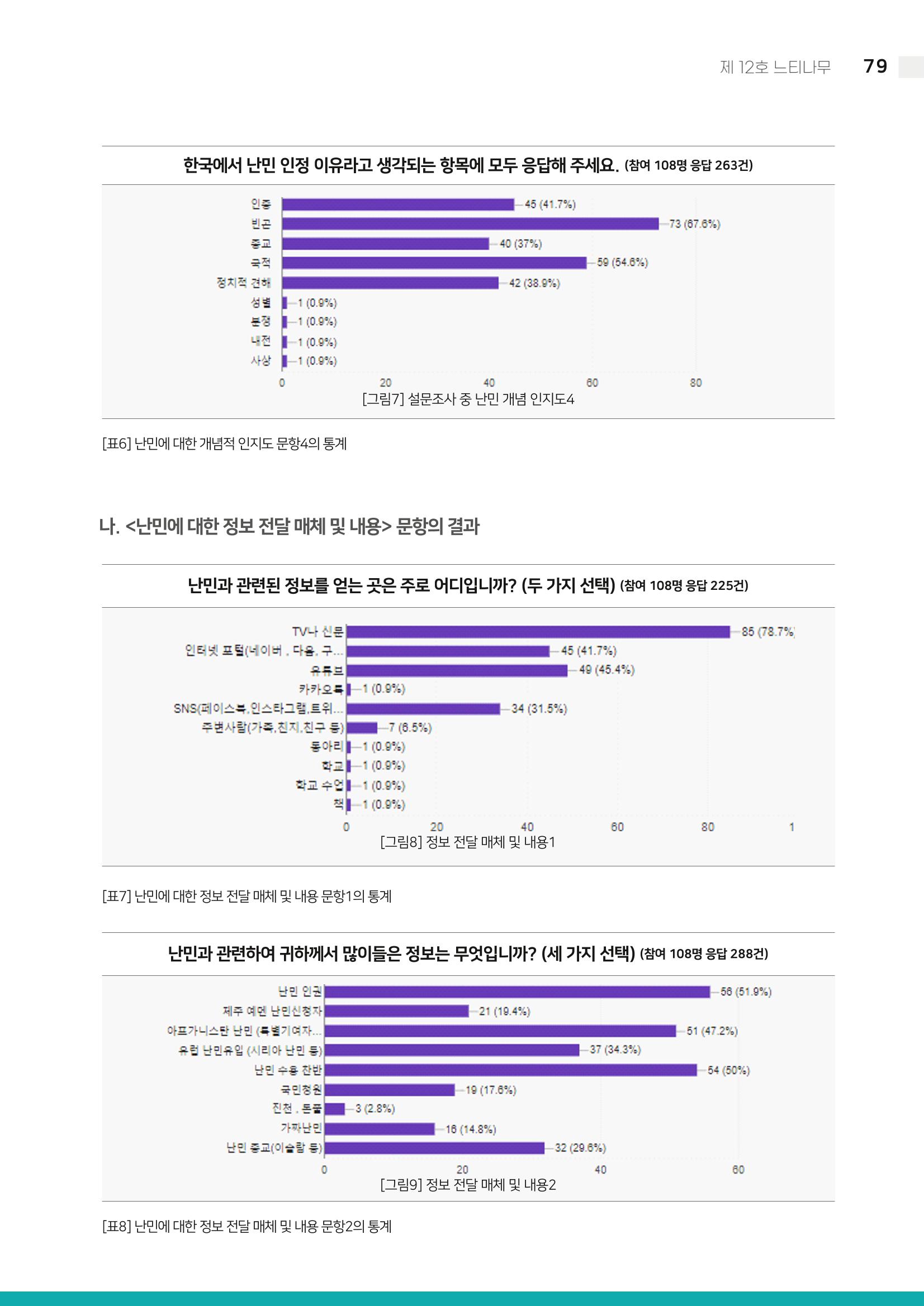 느티나무 12호 79페이지