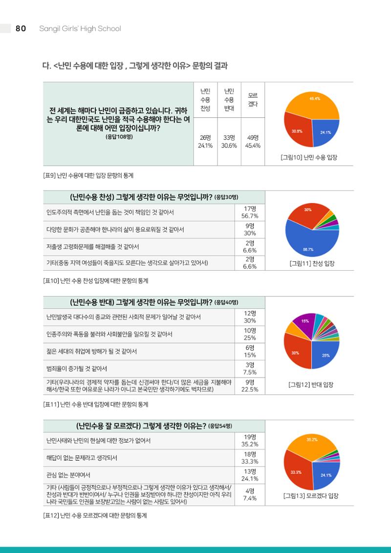 느티나무 12호 80페이지