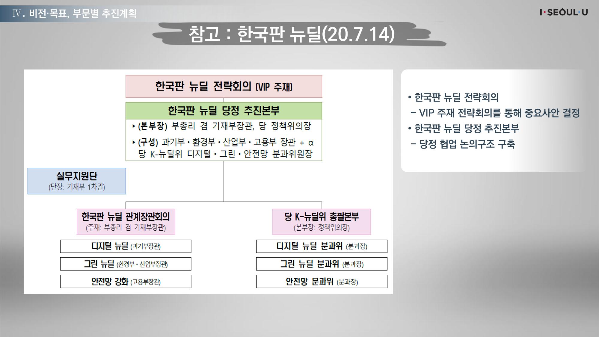 온실가스 감축을 위한 서울시 그린뉴딜 추진전략_20200806버전 10페이지