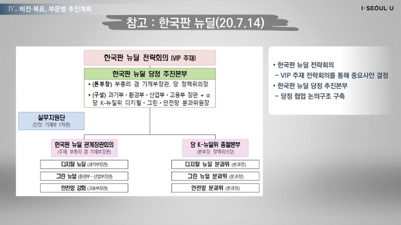온실가스 감축을 위한 서울시 그린뉴딜 추진전략_20200806버전 10페이지