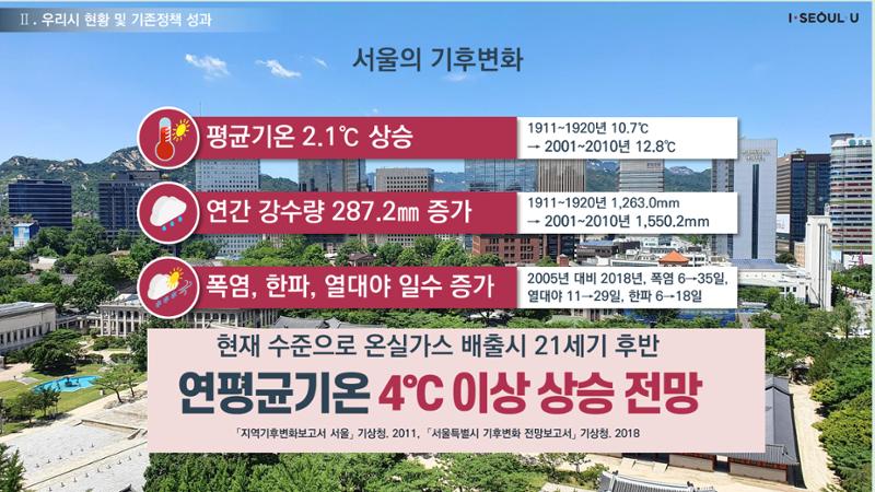 온실가스 감축을 위한 서울시 그린뉴딜 추진전략_20200806버전 11페이지