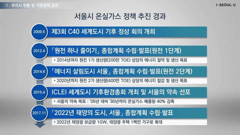 온실가스 감축을 위한 서울시 그린뉴딜 추진전략_20200806버전 14페이지