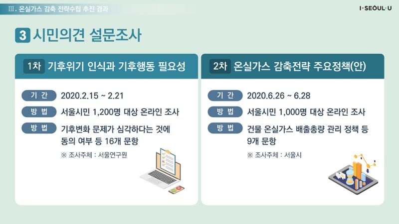 온실가스 감축을 위한 서울시 그린뉴딜 추진전략_20200806버전 19페이지