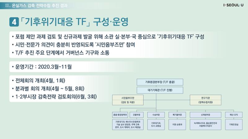 온실가스 감축을 위한 서울시 그린뉴딜 추진전략_20200806버전 20페이지