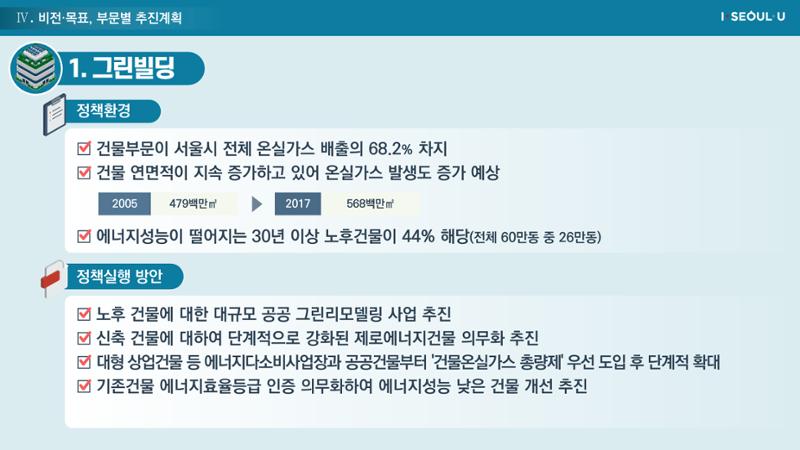 온실가스 감축을 위한 서울시 그린뉴딜 추진전략_20200806버전 24페이지