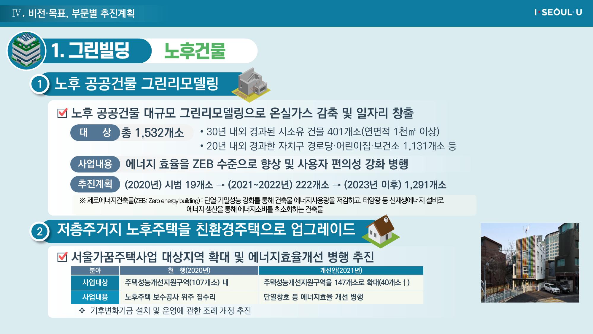 온실가스 감축을 위한 서울시 그린뉴딜 추진전략_20200806버전 25페이지