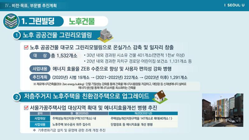 온실가스 감축을 위한 서울시 그린뉴딜 추진전략_20200806버전 25페이지