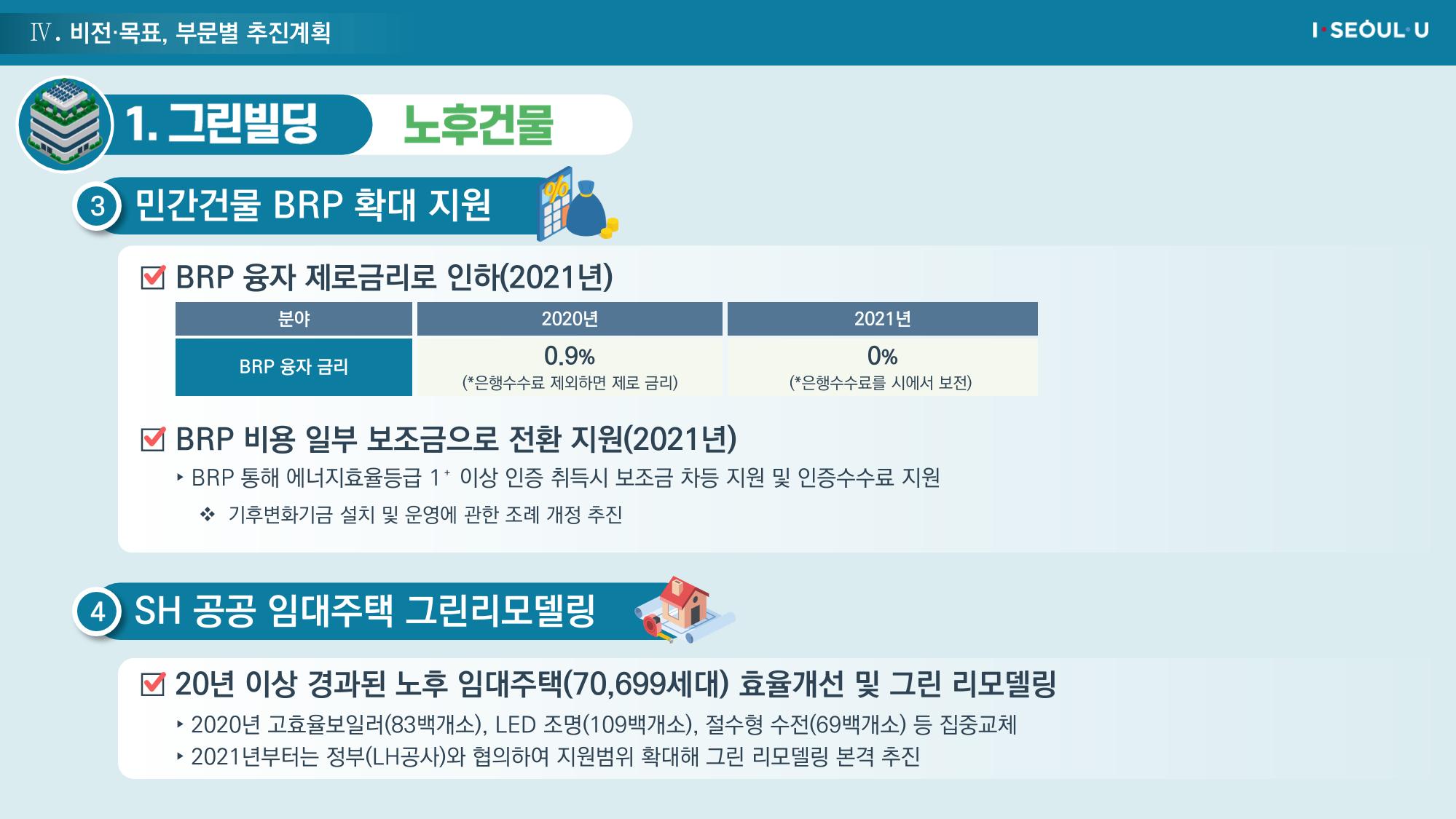 온실가스 감축을 위한 서울시 그린뉴딜 추진전략_20200806버전 26페이지