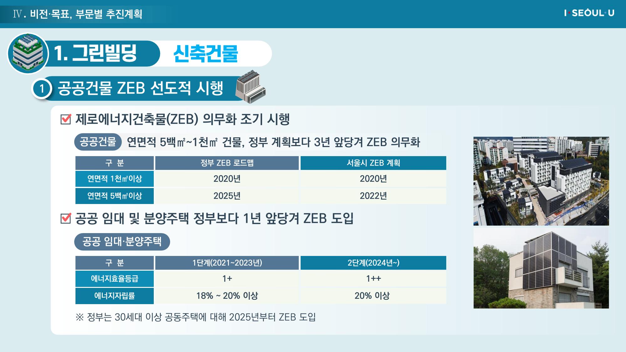 온실가스 감축을 위한 서울시 그린뉴딜 추진전략_20200806버전 27페이지