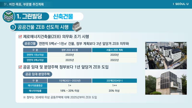 온실가스 감축을 위한 서울시 그린뉴딜 추진전략_20200806버전 27페이지