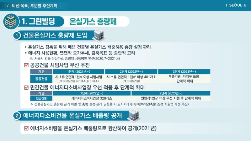 온실가스 감축을 위한 서울시 그린뉴딜 추진전략_20200806버전 29페이지