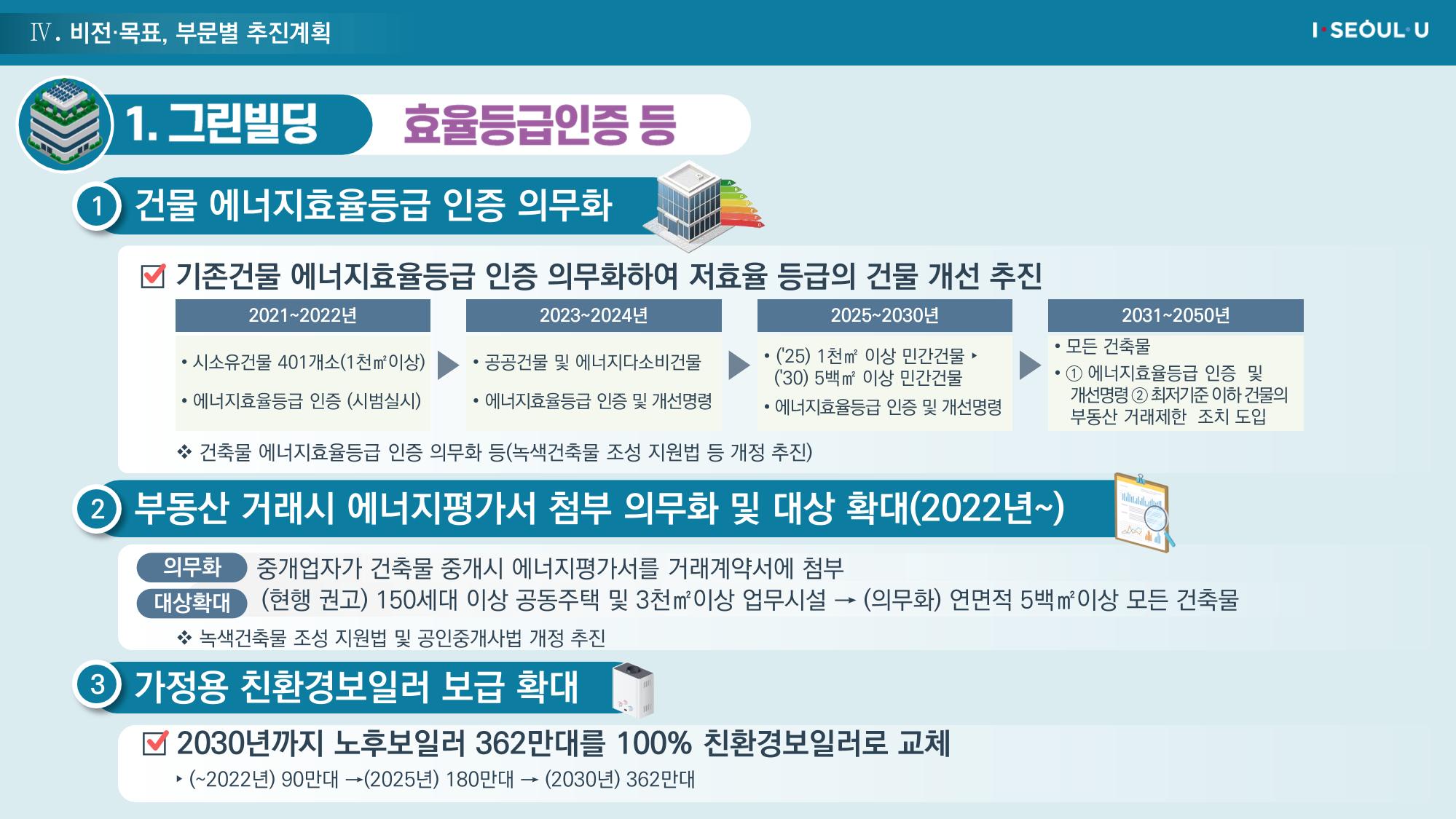 온실가스 감축을 위한 서울시 그린뉴딜 추진전략_20200806버전 30페이지