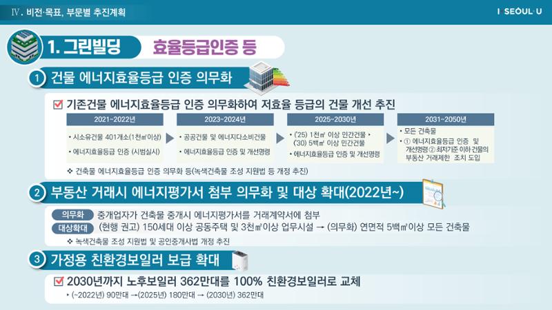 온실가스 감축을 위한 서울시 그린뉴딜 추진전략_20200806버전 30페이지