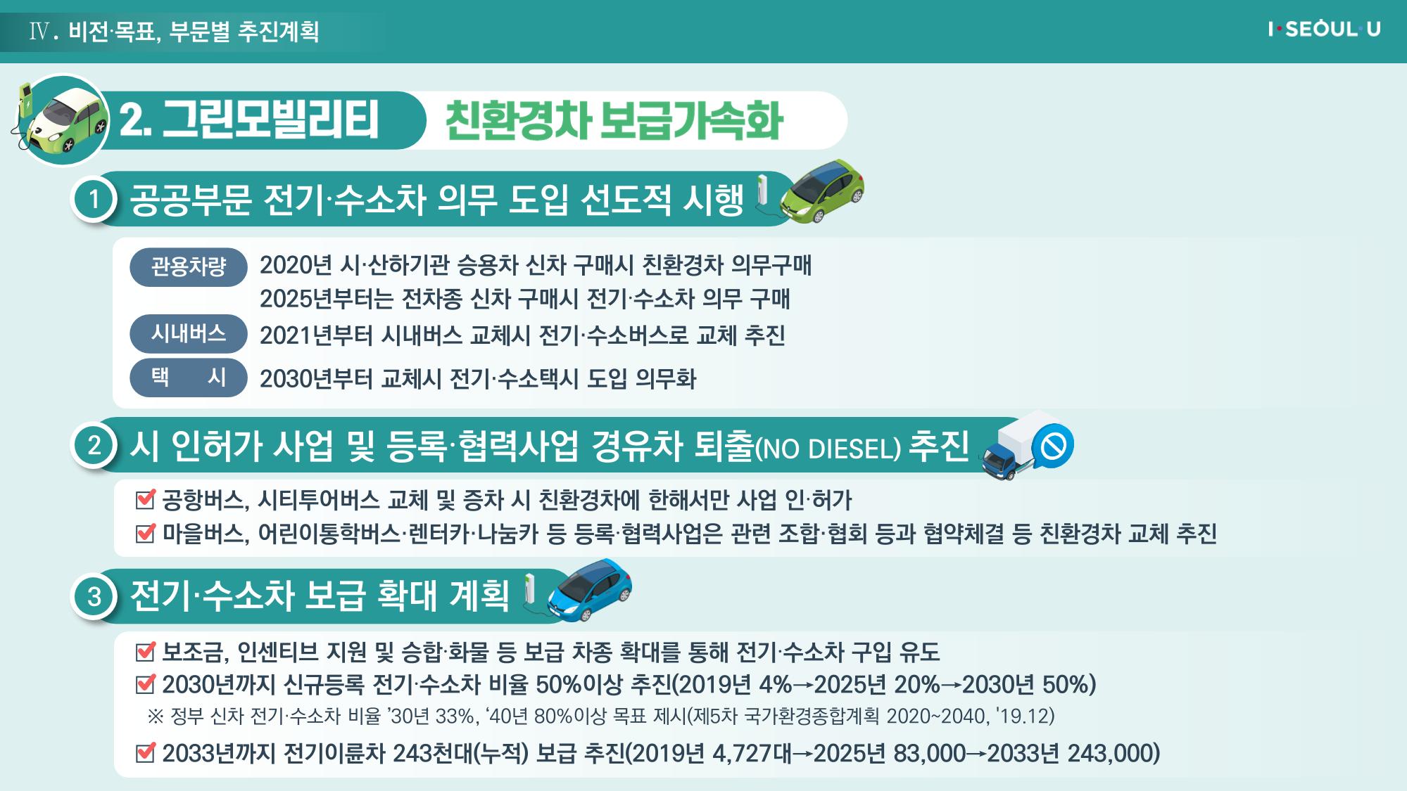 온실가스 감축을 위한 서울시 그린뉴딜 추진전략_20200806버전 32페이지