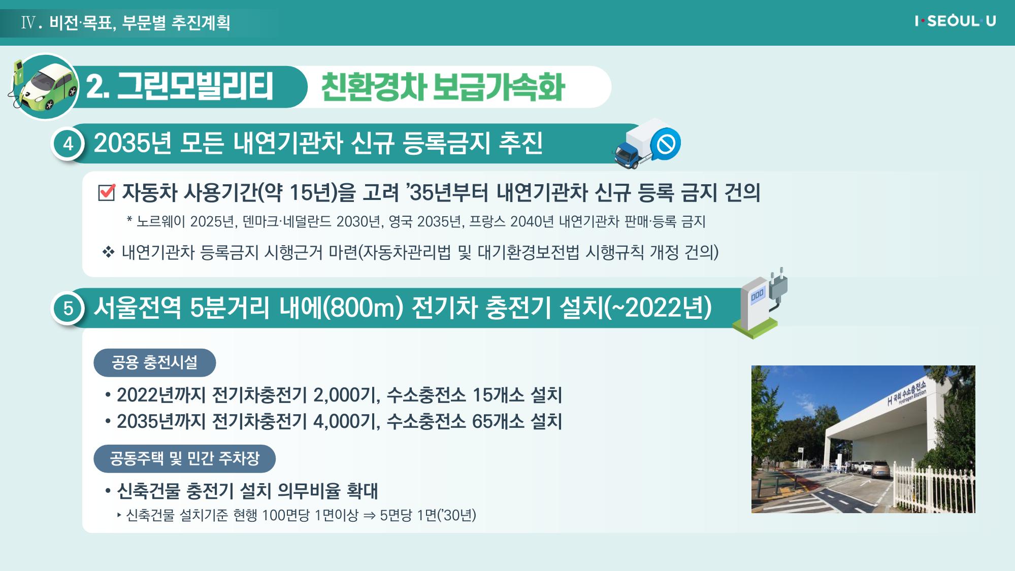 온실가스 감축을 위한 서울시 그린뉴딜 추진전략_20200806버전 33페이지