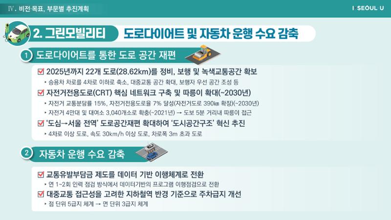 온실가스 감축을 위한 서울시 그린뉴딜 추진전략_20200806버전 34페이지