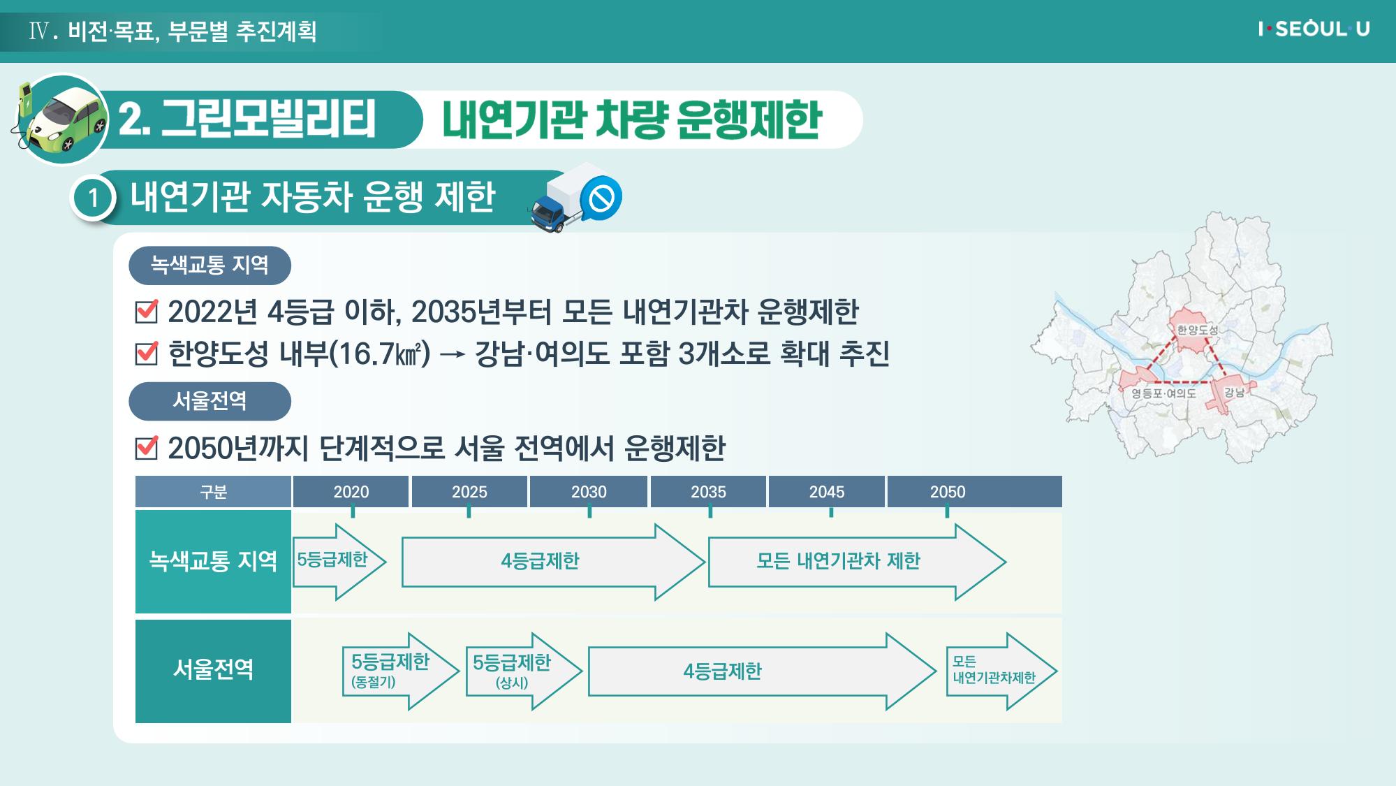 온실가스 감축을 위한 서울시 그린뉴딜 추진전략_20200806버전 35페이지