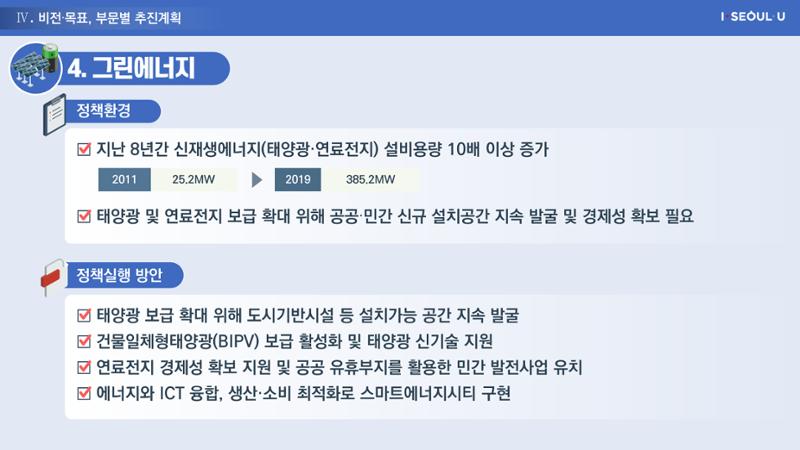 온실가스 감축을 위한 서울시 그린뉴딜 추진전략_20200806버전 38페이지
