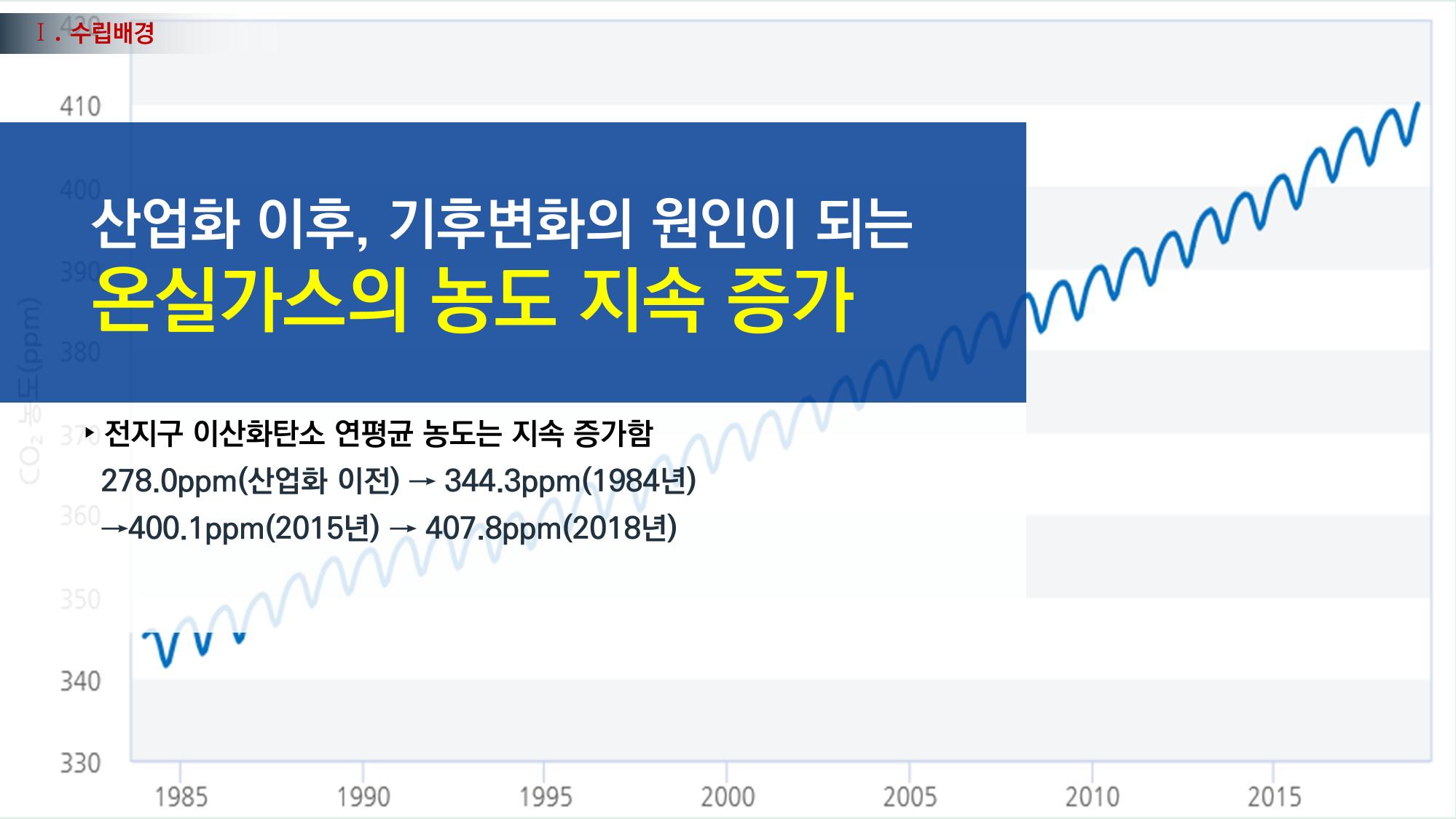 온실가스 감축을 위한 서울시 그린뉴딜 추진전략_20200806버전 4페이지