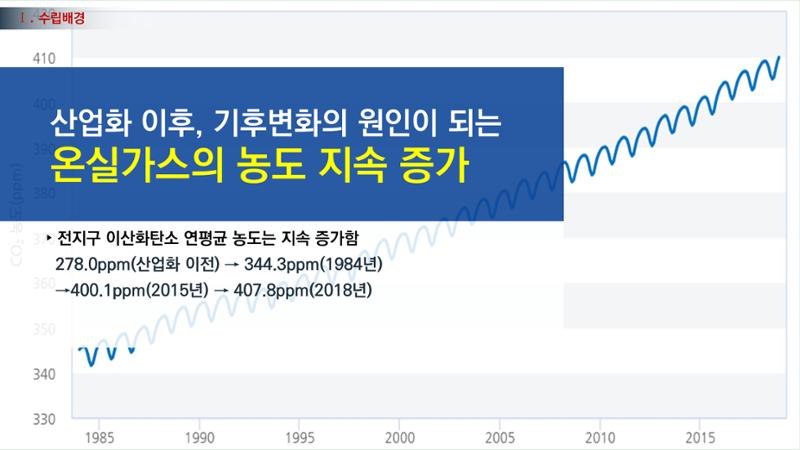 온실가스 감축을 위한 서울시 그린뉴딜 추진전략_20200806버전 4페이지