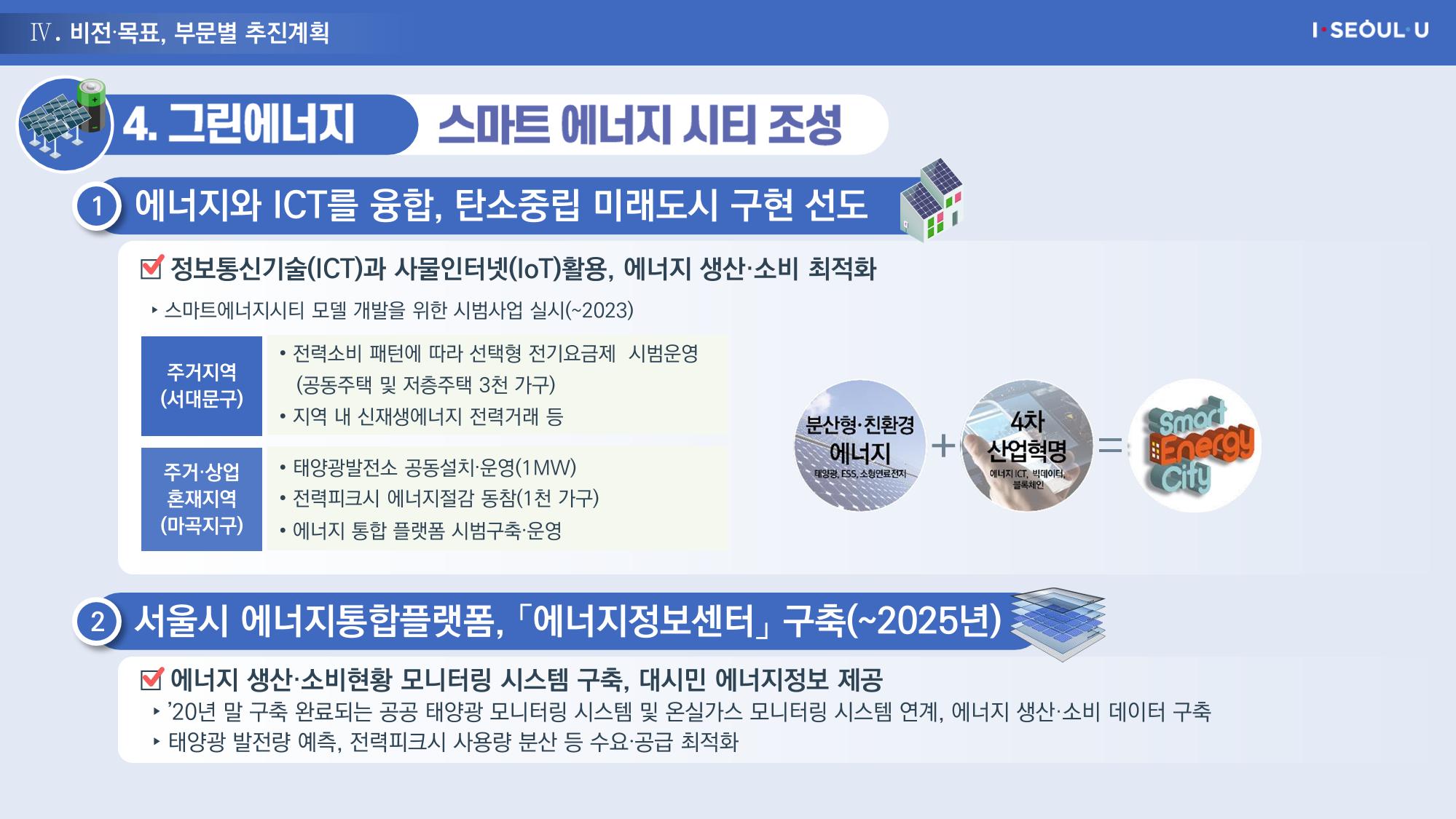 온실가스 감축을 위한 서울시 그린뉴딜 추진전략_20200806버전 41페이지