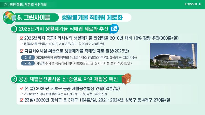 온실가스 감축을 위한 서울시 그린뉴딜 추진전략_20200806버전 43페이지