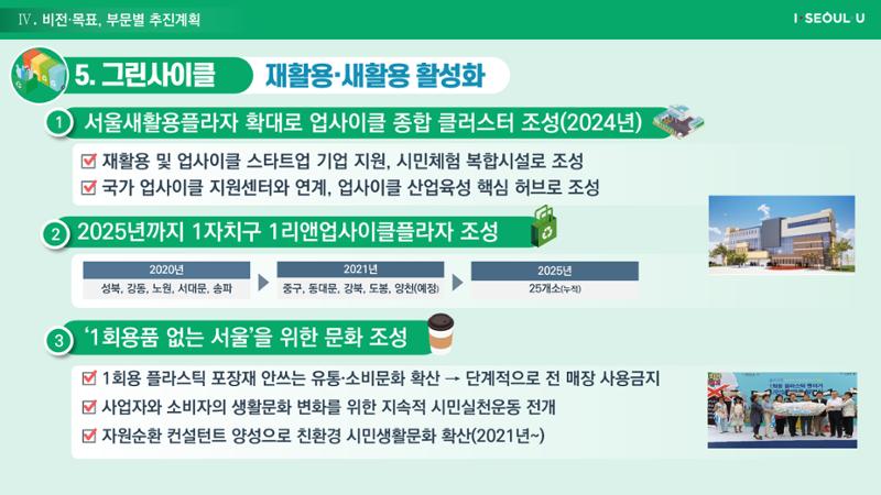 온실가스 감축을 위한 서울시 그린뉴딜 추진전략_20200806버전 44페이지