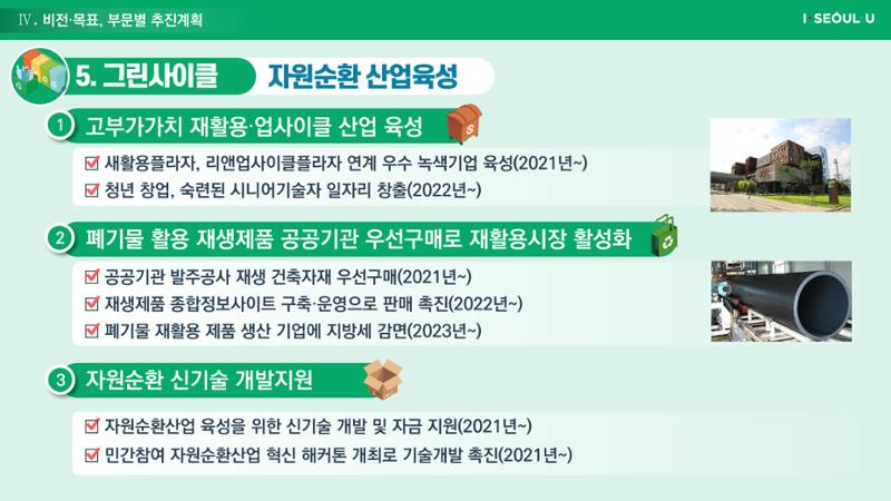 온실가스 감축을 위한 서울시 그린뉴딜 추진전략_20200806버전 45페이지
