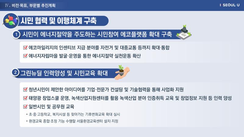 온실가스 감축을 위한 서울시 그린뉴딜 추진전략_20200806버전 46페이지