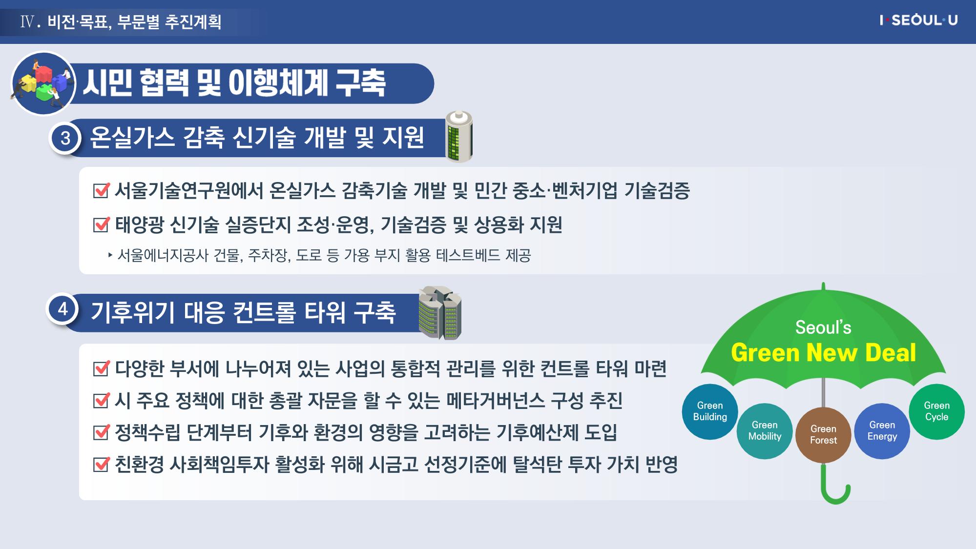 온실가스 감축을 위한 서울시 그린뉴딜 추진전략_20200806버전 47페이지