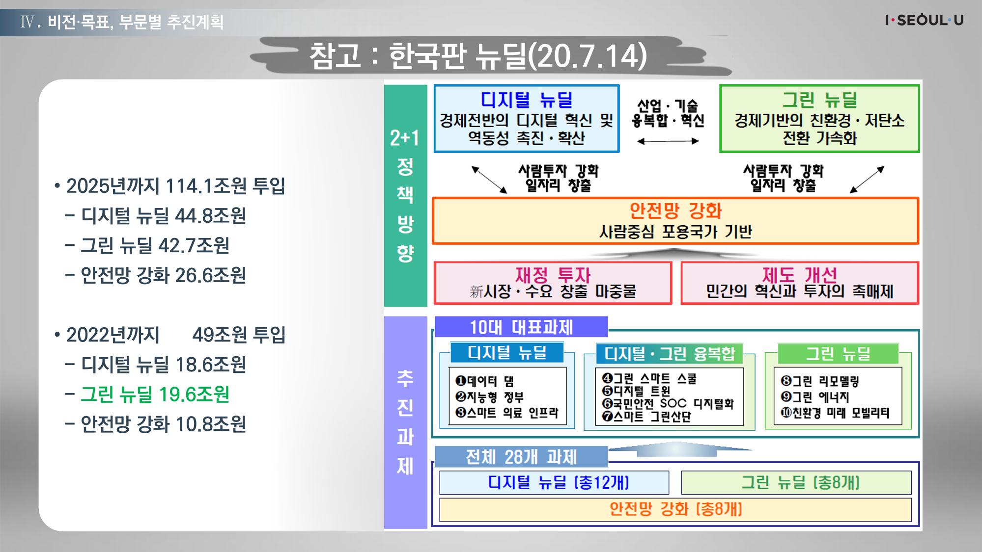 온실가스 감축을 위한 서울시 그린뉴딜 추진전략_20200806버전 9페이지