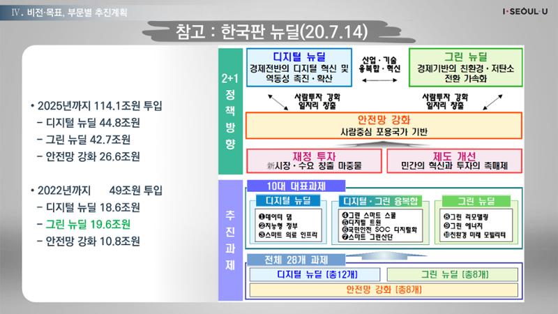 온실가스 감축을 위한 서울시 그린뉴딜 추진전략_20200806버전 9페이지