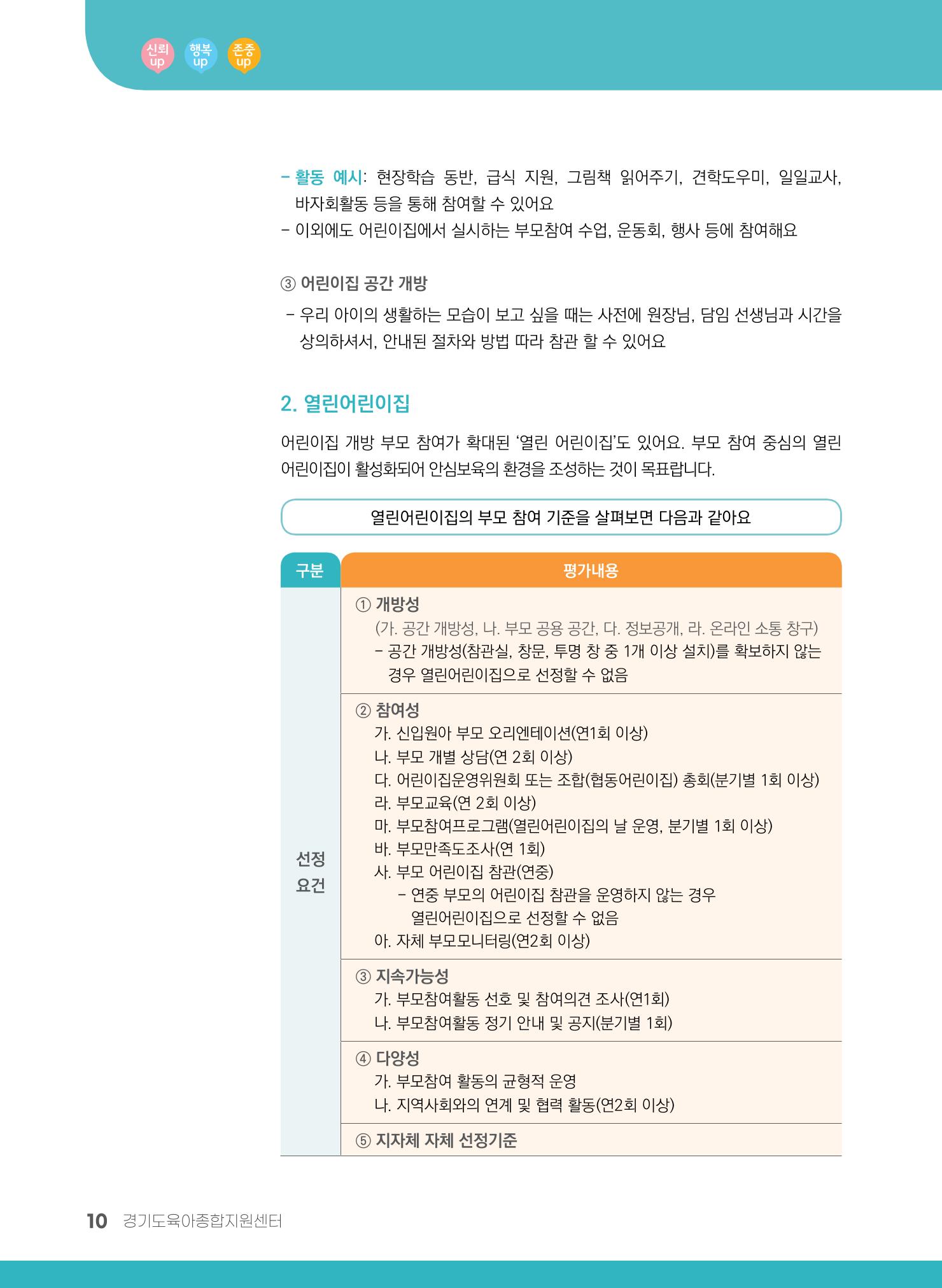 부모의 권리, 협력을 통해 누려요 11페이지